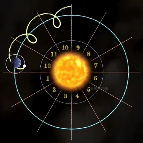 地球公转与月球轨道演示